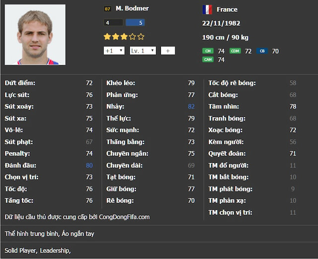 Những cầu thủ nên mua trong FIFA Online 3: M.Bodmer mùa 07