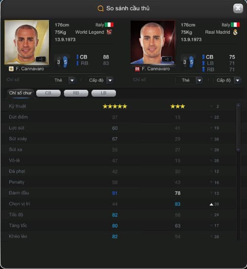 Những Đội Hình Mạnh Nhất Trong FIFA Online 3: Cannavaro WC06 (CB) - 24 triệu EP