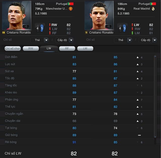 Những Đội Hình Mạnh Nhất Trong FIFA Online 3: Cristiano Ronaldo WC14 (LM) - 33 triệu EP